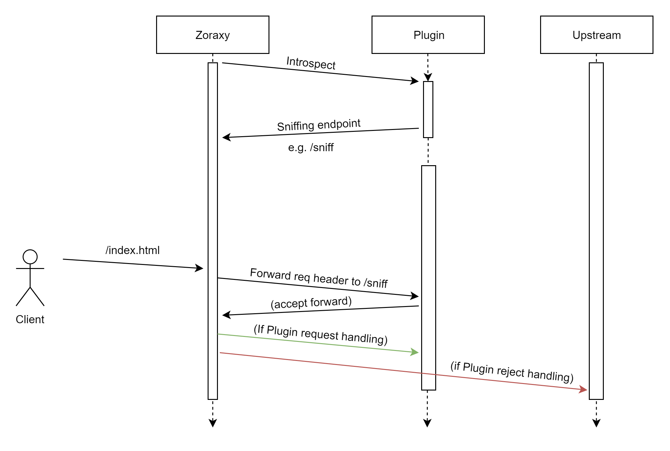 dynamic_capture